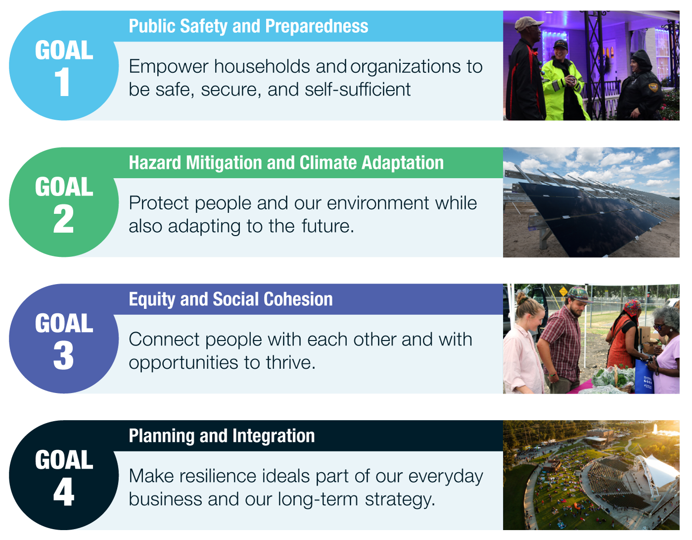 Infographic showing timeline of the plan development